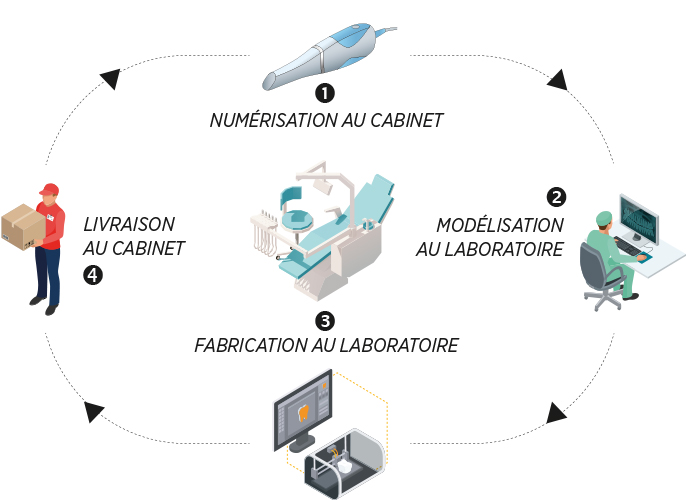 https://www.sivpdentaire.com/wp-content/uploads/2023/05/workflow.jpg